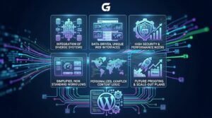 Custom WordPress Development